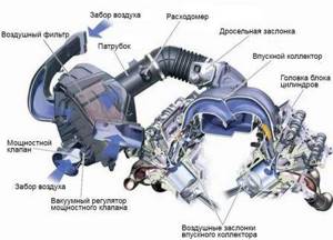 Проверка герметичности впускного тракта двигателя дым-машиной — статьи