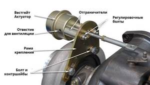 Что такое актуатор турбины и его функции, настройка механизма - турбиком