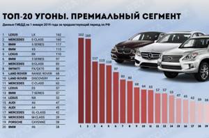 33 самых ожидаемых новинок автомобилей 2022 года на российском рынке
