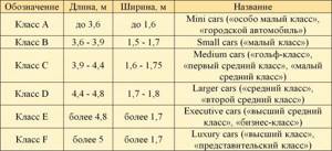 Как определить класс автомобиля: таблица с примерами