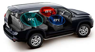 Устройство, принцип работы климат контроля в автомобиле