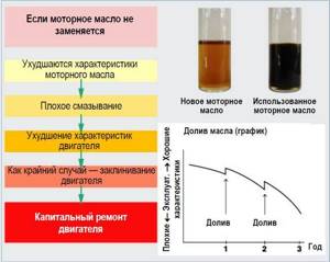 Обзор масла Газпромнефть Premium N 5W-40 – хороший ли выбор?