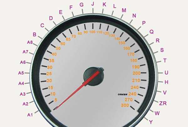 Индекс скорости шин и нагрузки: на что влияют в реальности