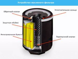 Особенности замены масла и фильтра в 6-ступенчатом автомате hyundai/kia
