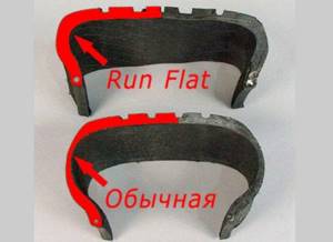 Основные плюсы и минусы технологии runflat. шины run-flat: плюсы и минусы