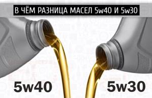 Масло моторное sae 10w-40: технические характеристики минерального и полусинтетического масла 10w40 api