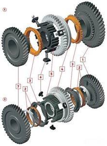 Типы КПП Лада Гранта: коробка передач механическая, автоматическая и роботизированная