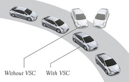 Система предаварийной безопасности автомобиля (PCS)
