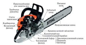 Обзор полупрофессиональной бензопилы Stihl MS 260-16