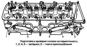Проверка мотора и его систем на герметичность