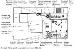 Обзор характеристик и особенностей гусеничного крана РДК-250