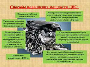 Как узнать объем двигателя автомобиля в литрах