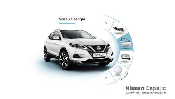 Информация гарантийное обслуживание автомобилей nissan - общие материалы - primera club
