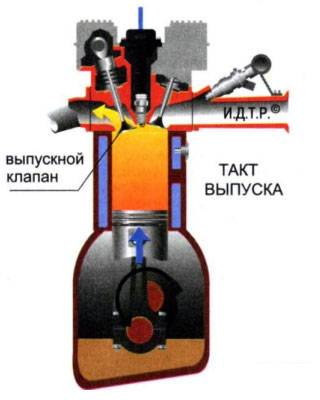 Впускной коллектор двигателя