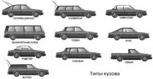 Типы кузова легковых автомобилей с фото