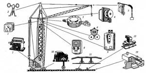 Устройство и области применения мостовых магнитных кранов