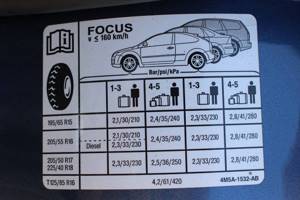Давление в шинах автомобиля: таблица по размеру, таблица по марке легкового автомобиля