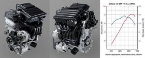 Что такое mpi двигатели – подробный разбор технологии и особенностей конструкции