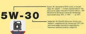 Моторное масло 10W-40: расшифровка маркировки и характеристик