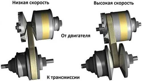 Как проверить уровень масла в вариаторе — пошаговая фото-инструкция | avtoskill.ru