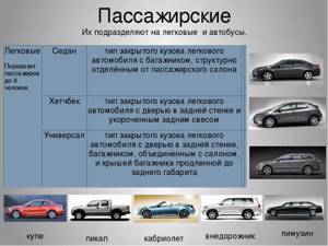 Типы кузовов легковых автомобилей: виды и подробная классификация