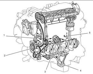 Расход топлива Ленд Крузер Прадо для 2,7 2,8 3,0 3,4 4,0 двигателей
