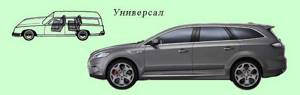 Типы кузовов автомобилей грузовых и легковых :: syl.ru