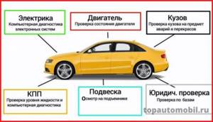 Самые опасные автомобили в мире и в России в  2022 году
